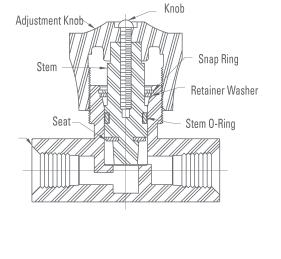 The Chemcock Valve is a ball design; therefore, flow can be in either direction. Listed is a summary of installation techniques.