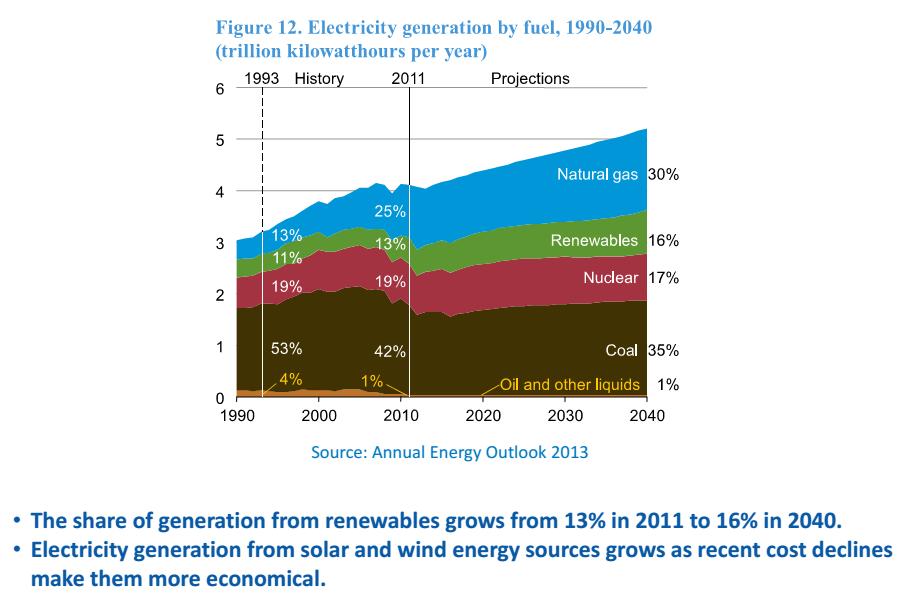 Future Electricity Generation 10/23/2014 5