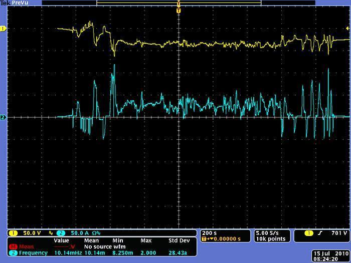 Voltage and current Waveforms of 20 mile drive 700V 650V Acceleration (current out) 0