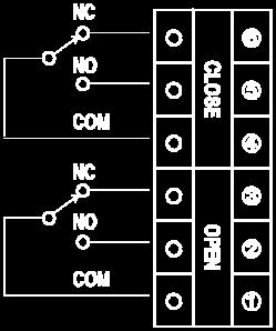 (V) (A) (A) AC125 10 6 Connection diagram (At intermediate opening) AC250 10 6 DC115 0.8 0.2 DC230 0.4 0.1 <CFC-6301,CFC-6302> Actuation Nom.