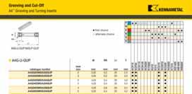 A4 Grooving and Turning Inserts Catalogue Numbering System How Do Catalogue Numbers Work? Each character in our signifies a specific trait of that product.