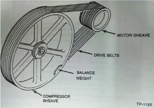 (pulley) Position balance weight in correct