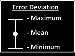 Performance Factor Validation RMSE [%] Validation Peak Error [%] Fit RMSE [%] Fit PRESS RMSE [%] 3 3 2 2 1 1 5 15 Number of Tests 5 15 Number of Tests 3 12 1