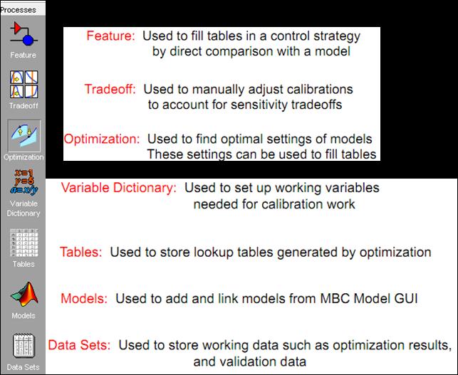Figure 29: Main functions of CAGE Toolbox [2] The first step to using CAGE is by importing a model developed in the MBC Toolbox.