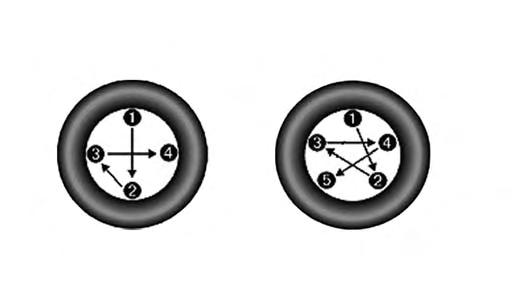 392 WHAT TO DO IN EMERGENCIES Tighten the lug nuts/bolts in a star pattern until each nut/bolt has been tightened twice.