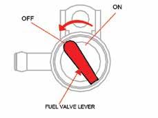12 OPERATION/MAINTENANCE OWNER S MANUAL 3. Turn the fuel valve lever to the OFF position.