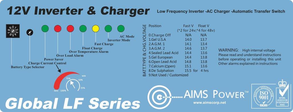 When the inverter is in Battery Priority mode, finishes a complete charging cycle and switches to inverter mode AC: abnormal will be displayed.