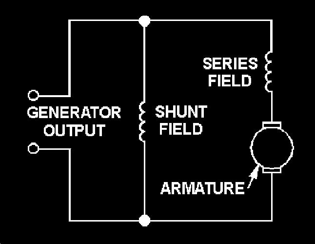 AMPLIDYNES are dc generators that are designed to act as high-gain amplifiers.