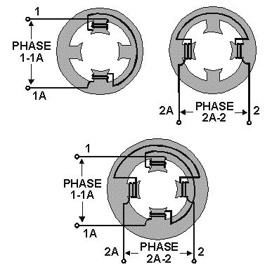 Figure 4-2. Two-phase motor stator. If the voltages applied to phases 1-1A and 2-2A are 90º out of phase, the currents that flow in the phases are displaced from each other by 90º.