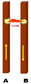2 arcing fault current: A fault current flowing through an electrical arc