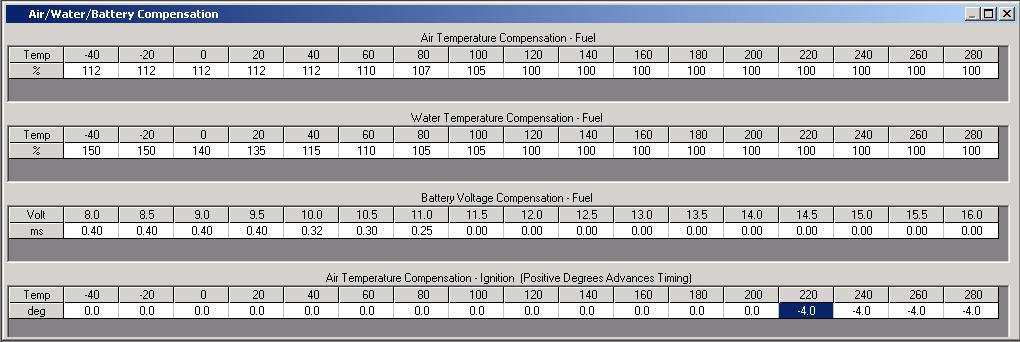 Figure 11 - Air, Water (Coolant) and Battery Compensation 6.
