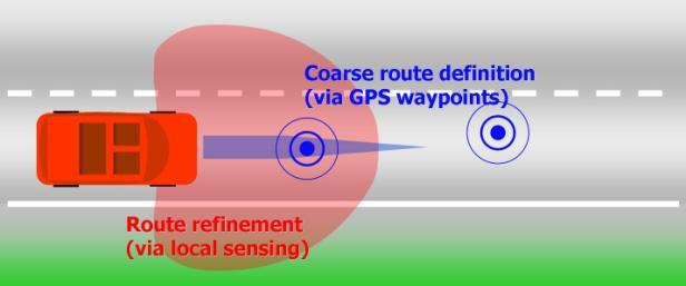 When the leader is hidden or is too distant to be seen by the follower, GPS information are used to define the route, while local sensing is again used to refine its position on the road.
