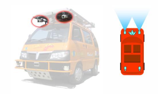 Figure 7: The vehicle s front vision sensing.