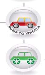 1. Tank-to-Wheel (TTW) - vehicle utilization stage related to driving the vehicle.