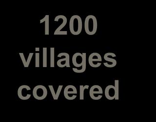 villages covered