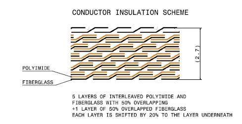 1.2 = 0.4 (bounding layer)+0.8 (pancake shim) Conductor Insulation 5 layers of interleaved polyimide and fiberglass with 50% overlapping + 1 layer of 50% overlapped fiberglass.