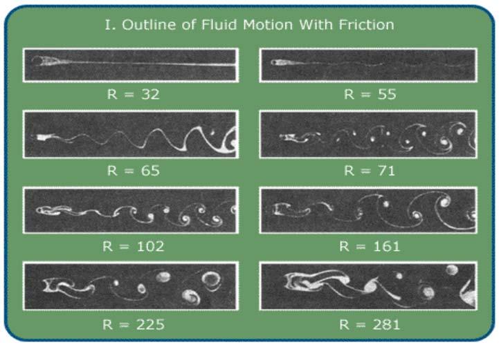 2 Figure 2 Theoretical development for air flow over a cylinder The frequency of the shedding of the vortices related to the velocity of air flowing over a cylinder is given in equation