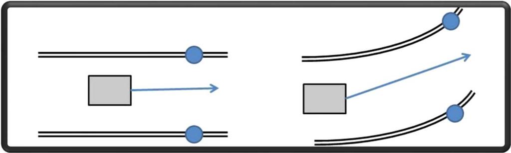 Figure 10: Vector Generation from Line Detection 6.4. Obstacle Detection The Obstacle Avoidance module takes data in from a scanning laser range finder as an array of vectors.