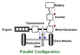 2. Parallel hybrid: Parallel hybrid systems have both an internal combustion engine (ICE) and an electric motor in parallel connected to a mechanical transmission.