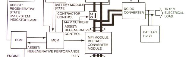 controlled by the components housed in a single unit called Intelligent Power Unit