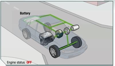 1.STARTING when a hybrid vehicle is initially started, the battery powers all the