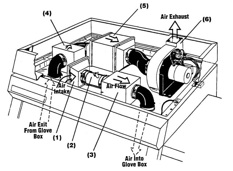 INTRODUCTION Airflow system components are listed below and are identified in Figure 3. 1. Inlet Pre-Filter.