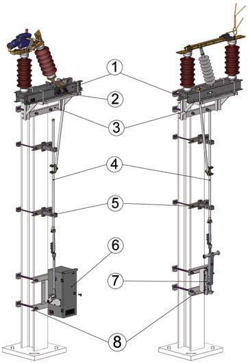 Overhead line switchgear Typical installation General Rauscher & Stoecklin AG offers a full range of switchgear for overhead line equipment for electric traction systems at AC voltages of 15 kv and