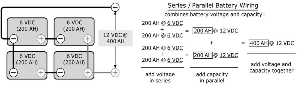 B-6 Battery Wiring Configurations Appendix B - Battery Information The battery bank must be wired to match the inverter s DC input voltage.