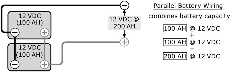 A series connection combines each battery in a string until the total voltage matches the inverter s DC requirement. Even though there are multiple batteries, the capacity remains the same.