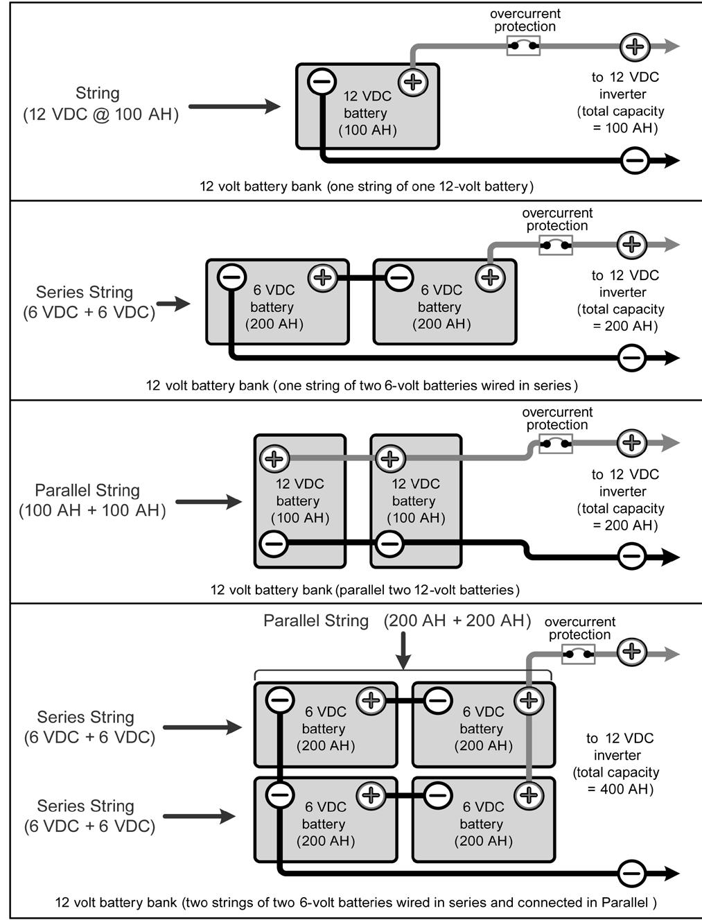 Appendix B - Battery Information to 12 VDC inverter (total capacity = 100 AH) 12 volt battery bank (one string of one 12-volt battery) to 12 VDC inverter (total capacity = 200 AH) 12 volt battery