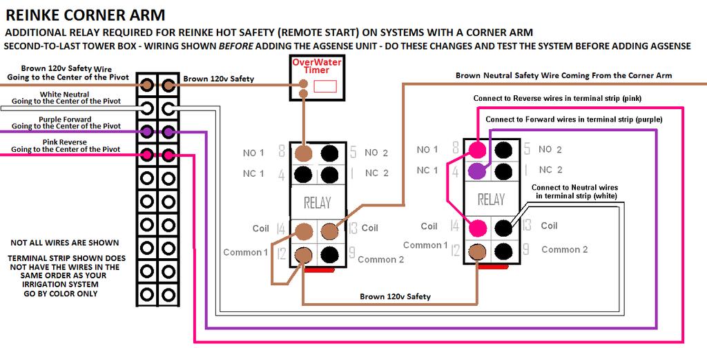 Any of the above systems that are being wired Pro (remote start) with hot safety if the system has a Corner Arm, you must add an additional relay as shown