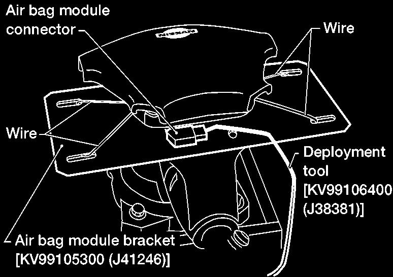 Disposal of Air Bag Module and Seat Belt Pre-tensioner (Cont d) ARS381 Deployment of Driver Air Bag Module (Outside of vehicle) NERS0018S0201 1.