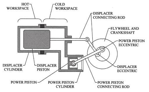 Stirling Engine SOLAR