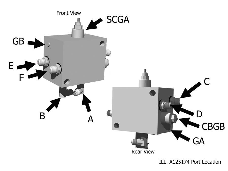 Hydraulic Valve Assembly Ports Key Number A B C D E F CBGB SCGA GA GB Description Supply Line Pushoff Cyl. (Rod End) - Apron Cyl.