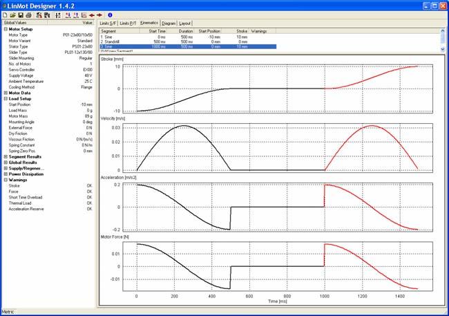 Software Motor Sizing Software LinMot Designer provides the user with a high-end layout tool for linear motions.