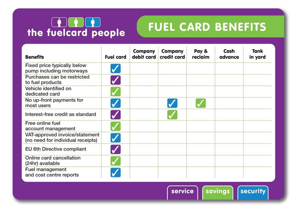 The Fuelcard People is delighted to offer the UK FUELS fuel card - with a nationwide network of filling stations where your drivers can fill up with diesel without needing cash.