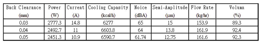 1302, Page 8 Figure7. Leaf spring thickness vs. power consumption Figure8.