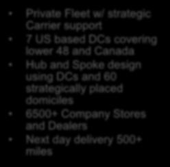 Bridgestone Americas Fleet Operations, LLC.