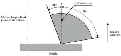 2. Rear position lamps V = +15 /-10 However, in the case where a device is intended to be installed with its H plane at