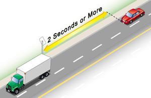 Following Distance When the vehicle in front of you passes a fixed object (for example, a telephone pole or mailbox),