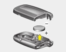 Značilnosti vašega vozila 1. Poskusite odpreti hrbtni pokrov pametnega ključa. 2. Zamenjajte baterijo z novo (CR2032).
