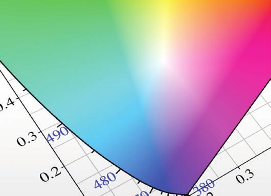 Calculate the color (white or color) that will be achieved by combining different LEDs into one application Calculate the