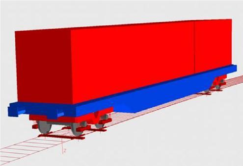 unit Model in Simpack developed by Alstom Freight wagons Sgns with Y25 bogies: Simpack