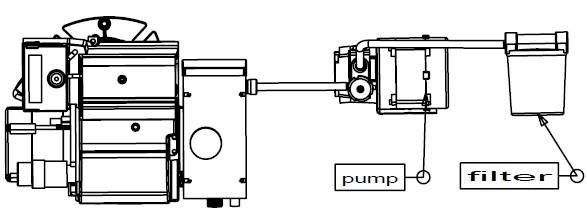 BURNER INSTALLATION Warning: the storage oil tank cannot be higher than the burner. Fig.9 1 Accesso ries oil pipe connect with Fig.1-30 and Fig.8-41. 2 Access ories oil pipe connect with Fig.