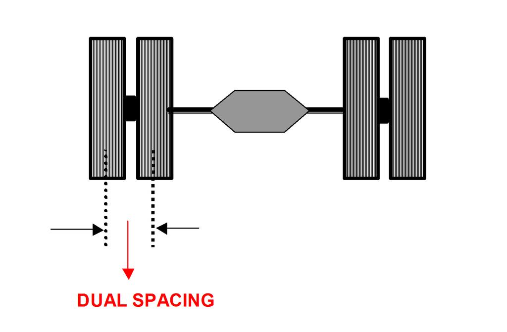 Spacing of Duals Recommended Dual spacing for a 10.00-20 tyre on 7.