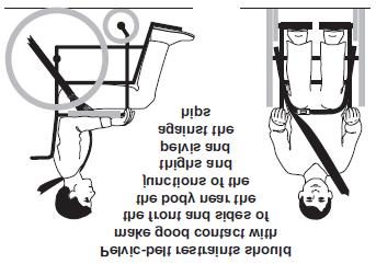 WRNING Remove and secure the tray separately in the vehicle to reduce the potential for injury to the user. WRNING Do not rely on postural supports for user restraint in a moving vehicle.