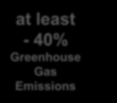 2020-20% Greenhouse Gas Emissions
