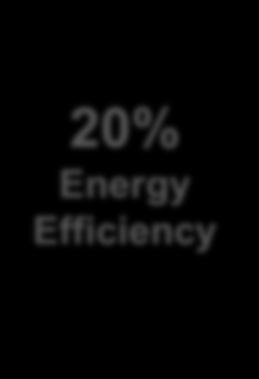 Efficiency 10% Interconnection