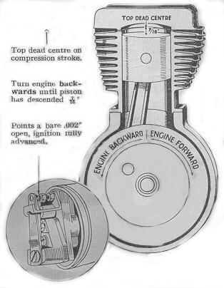 (Note that the pinion is held on its shaft by a plain taper only, and can only be released with safety by using the proper extractor.) Fig. 8.