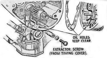 The engine shaft nut should be removed and the plate holding the timing gears in position is detached by removal of the six fixing bolts, three of which screw into the crankcase casting and have